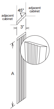 Angled Flueted Fillers