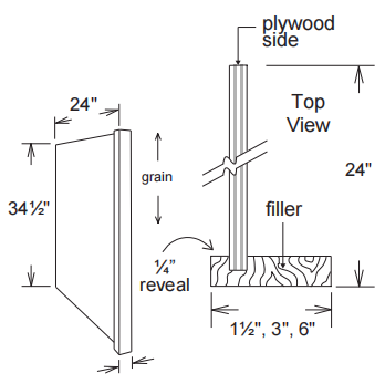 Island Filler Panel